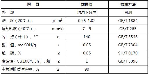 導熱油清洗劑